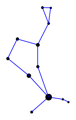 Bootes from IAU chart