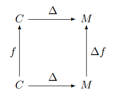 \begin{diagram} C & \rTo^{\Delta} & M \\ \uTo^{f} & & \uTo_{\Delta f} \\ C & \rTo^{\Delta} & M \end{diagram}