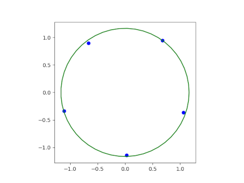 cauchy_radius1.png