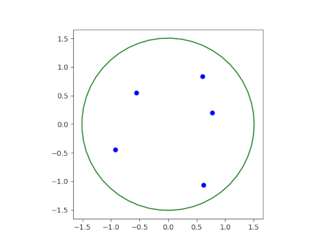 cauchy_radius3.png