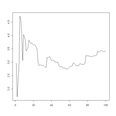 Cauchy(3,1) sample means