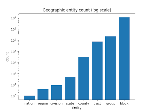 census_geo.png