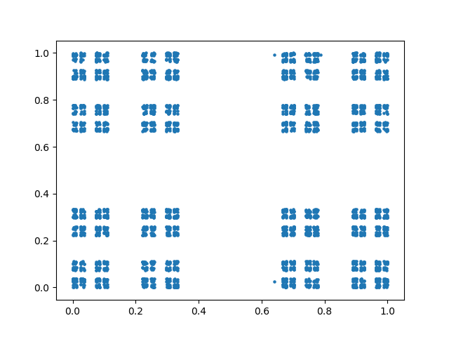 Chaos game for a square