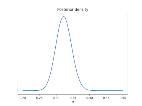 ci_bayes.png