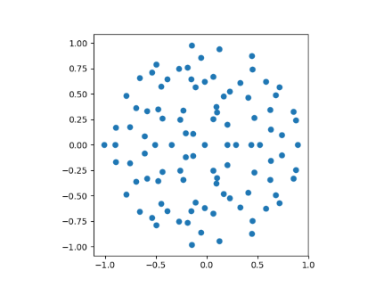 eigenvalues of 100 by 100 matrix