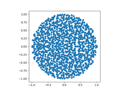 eigenvalues of 1000 by 1000 matrix