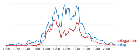 Frequency of colog and cologarithm