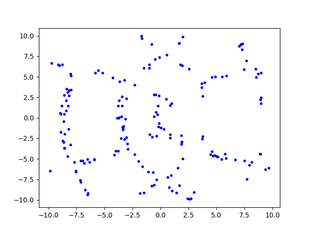 Red stars scattered randomly among green dots