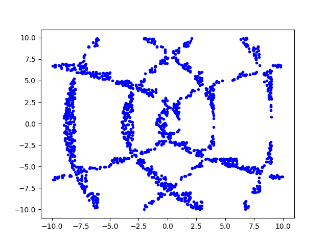 Red stars scattered randomly among green dots