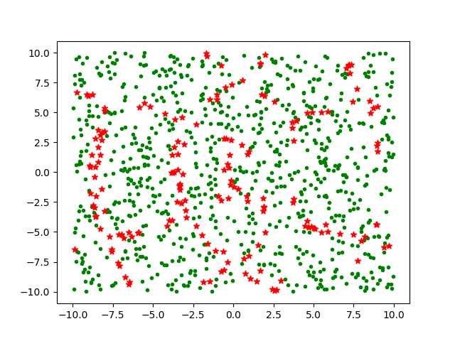 Red stars scattered randomly among green dots