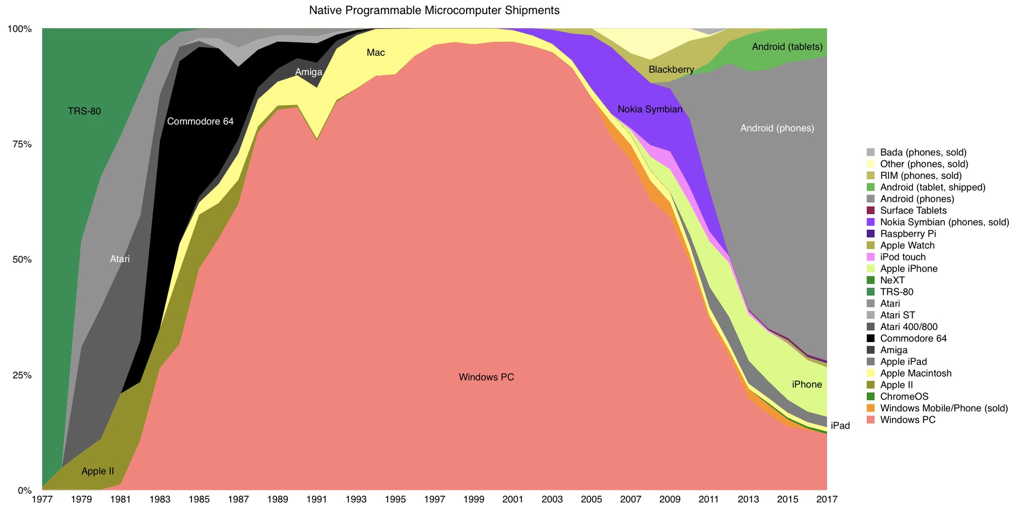 Computer market share