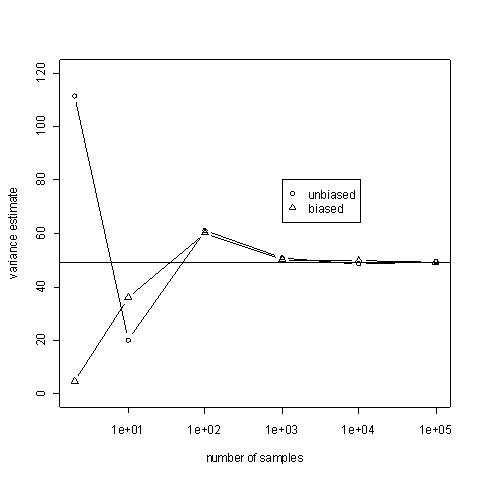 plot demonstrating consistency