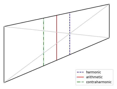 contraharmonic.png