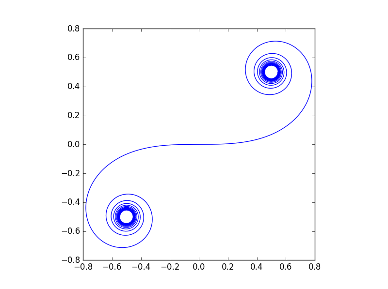 Cornu's spiral