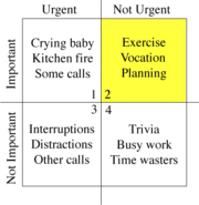 The four-quadrant matrix for importance and urgency.