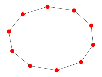 cycle graph