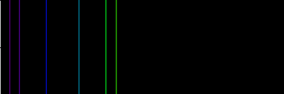 cycle graph spectrum