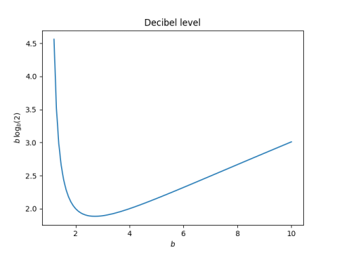 dB level of 2 as base changes