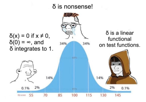 Delta function meme