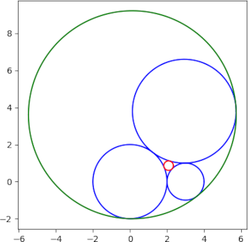 descartes_circles2.png