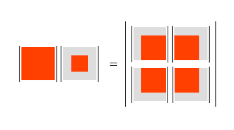 Jacobi's four-square theorem 