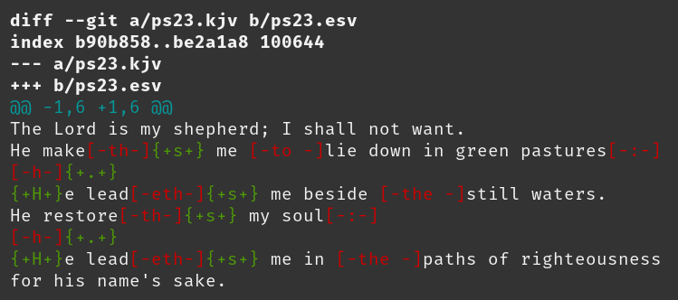 diff --git a/ps23.kjv b/ps23.esv index b90b858..be2a1a8 100644 --- a/ps23.kjv +++ b/ps23.esv @@ -1,6 +1,6 @@ The Lord is my shepherd; I shall not want. He make[-th-]{+s+} me [-to -]lie down in green pastures[-:-] [-h-]{+.+} {+H+}e lead[-eth-]{+s+} me beside [-the -]still waters. He restore[-th-]{+s+} my soul[-:-] [-h-]{+.+} {+H+}e lead[-eth-]{+s+} me in [-the -]paths of righteousness for his name's sake. 