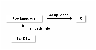 DITAA example