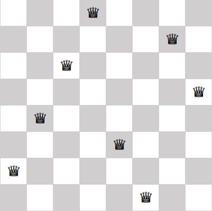 How to Find the King's Legal Moves in Chess With Python