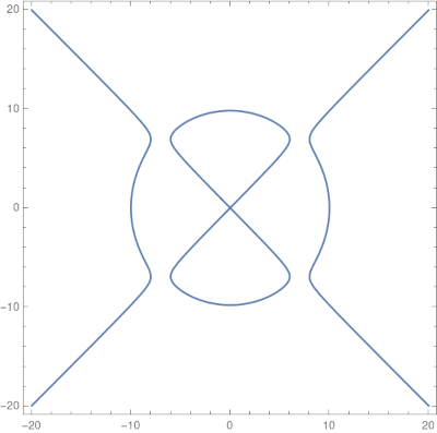 electric motor curve