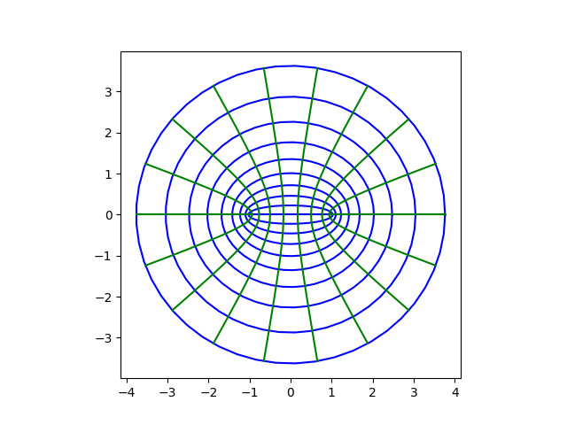 Graph paper for elliptic coordinates