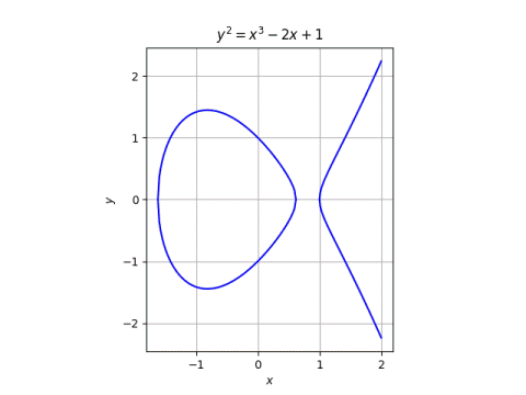 y^2 = x^3 - 2x + 1