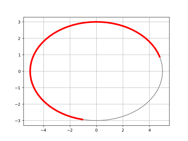 general elliptic segment highlighted in red