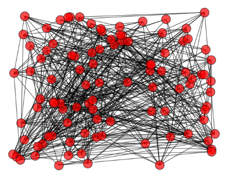 Erdős-Rényi graph