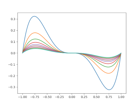 euler_sine_convergence2.png