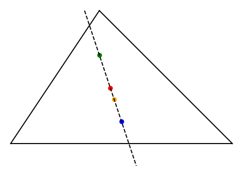 triangle with circumcenter, centroid, nine-point center, and orthocenter