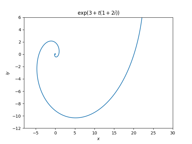 exponential spiral plot
