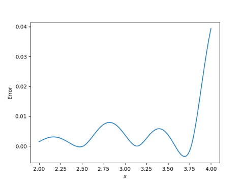 interpolation error for 11 points on subinterval