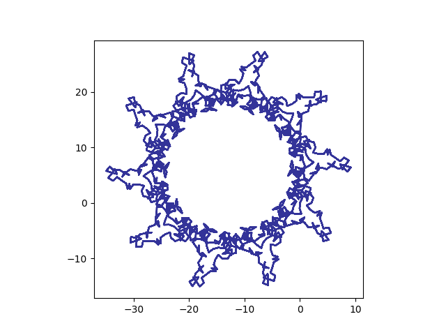 f(n) = n/10 + n**2/7 + n**3/17