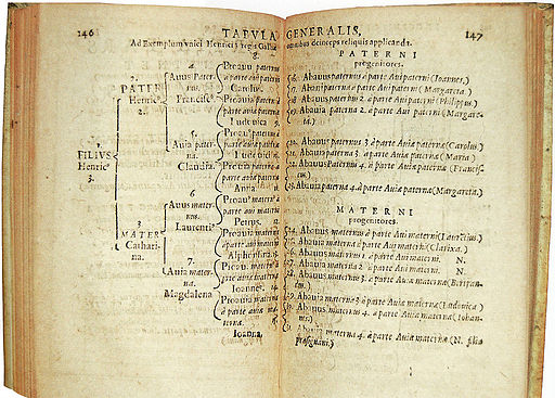 Ahnentafel numbering system from 1590