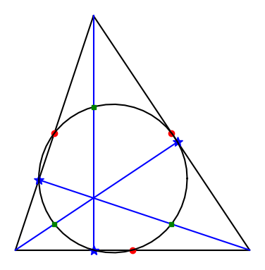 Illustration of Feuerbach's nine-point circle theorem