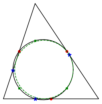 Incircle and excircles