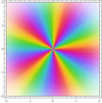 Phase plot for fifth power function