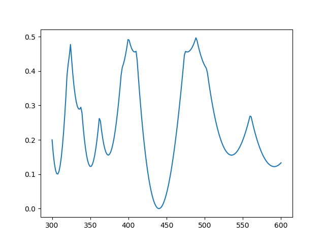 objective function