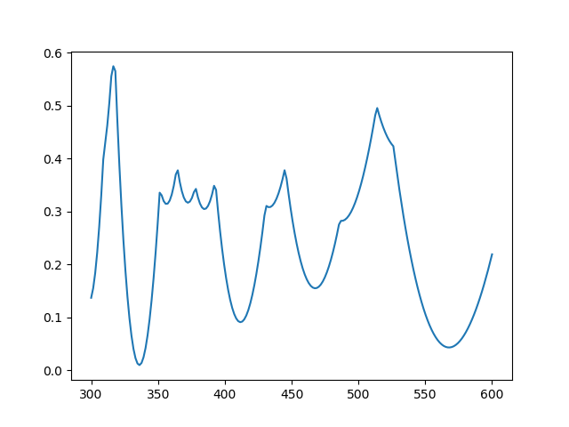 objective function