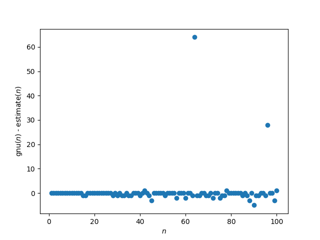 gnu_estimate_error.png