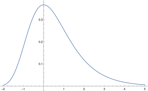 gumbel_plot.png