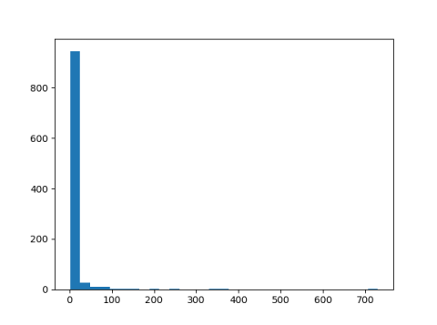 histogram