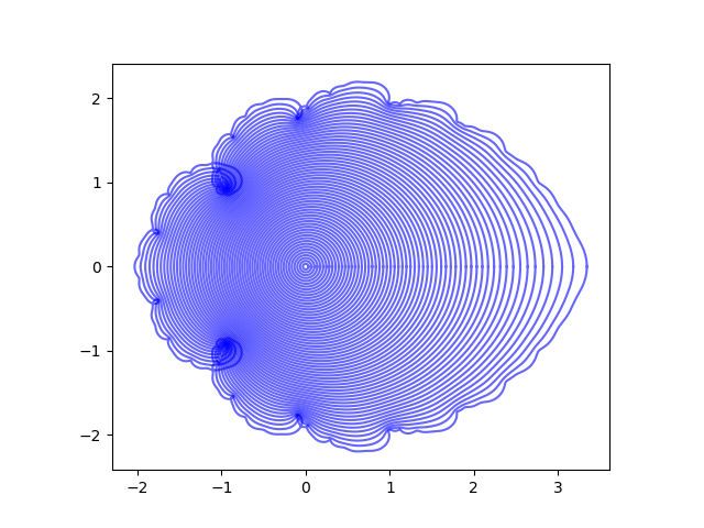 hakmem_fibonacci2.png