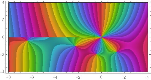 Hankel function phase plot