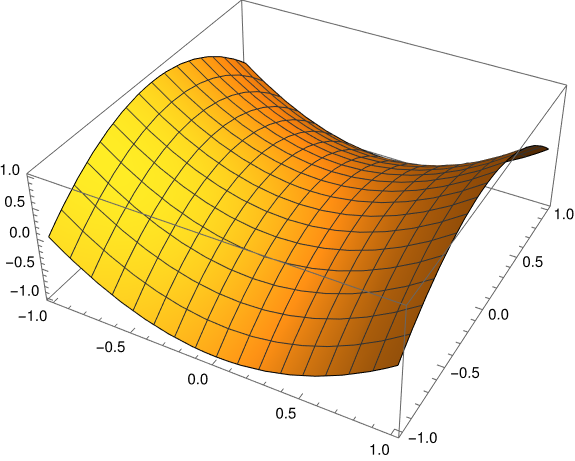 Plot of x^2 - y^2 over [-1,1] cross [-1,1].